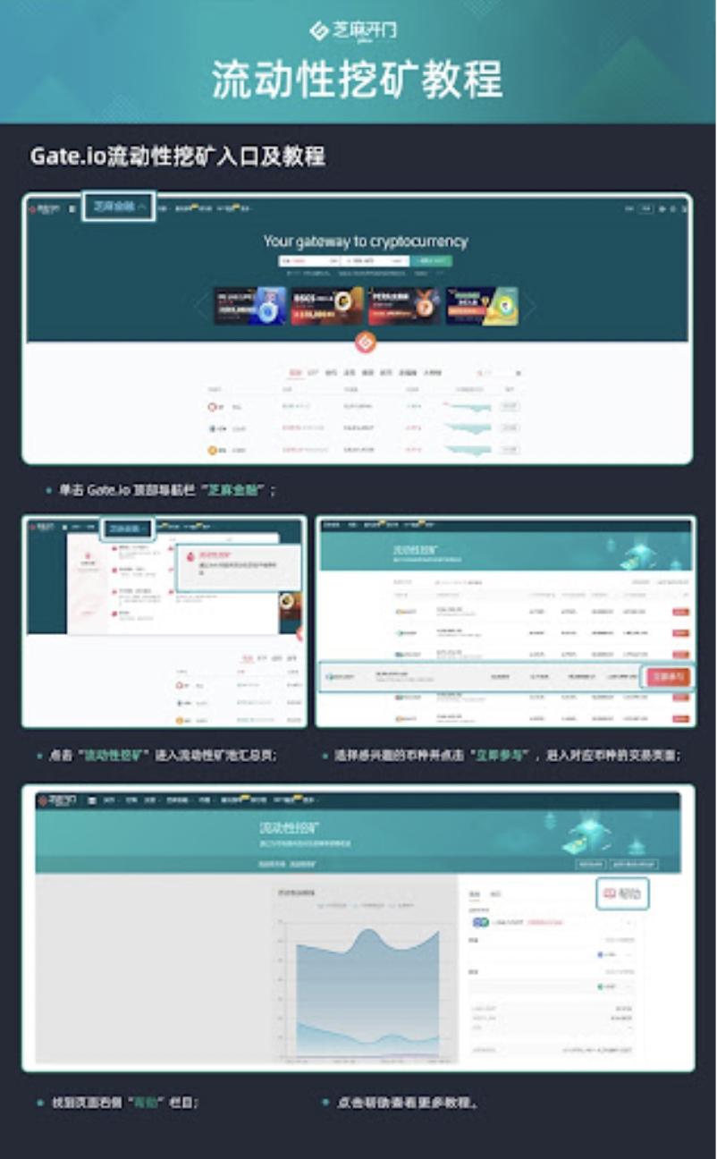 Gate.io 已开启FIN,IPAD,MDF,SPO,APYS新版流动性矿池奖励(自动做市商AMM模式),今日年化收益率高达699.44%